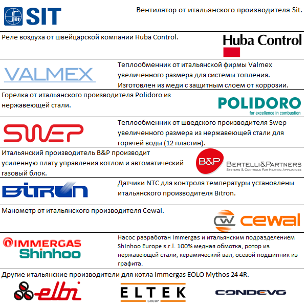 Газовый котёл Immergas EOLO Mythos X 24 5R, с дымоходом 60/100, датчик температуры, комплект к бойлеру